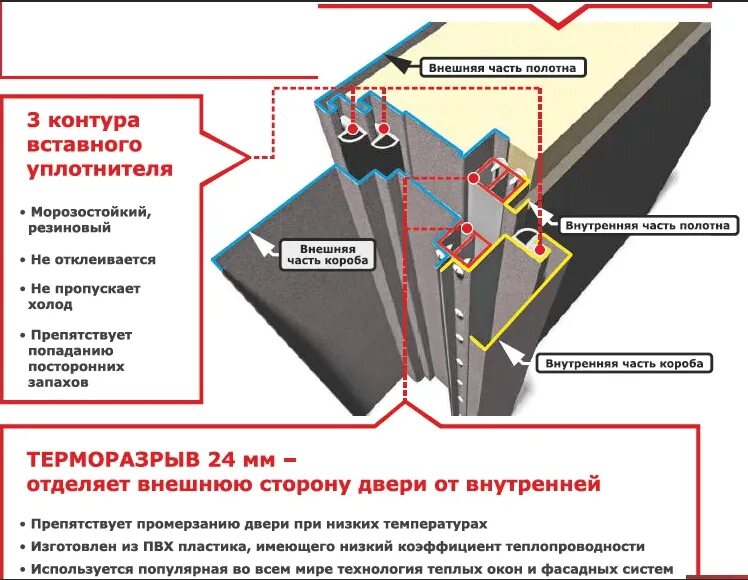 Какие двери терморазрывом лучше. Дверь входная термо с терморазрывом. феррони изотерма с терморазрывом. изотерма феррони дверь с терморазрывом. чертеж входной двери с терморазрывом.