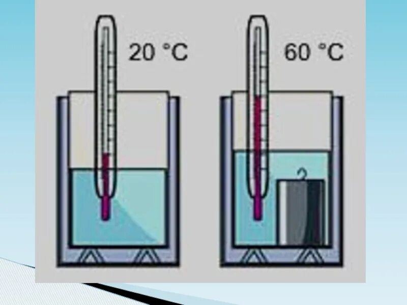 На рисунке изображена установка для изучения теплообмена. Калориметр физика 8 класс. Калориметр рисунок. Калориметр физика рисунок. Измерение температуры воды в стакане.
