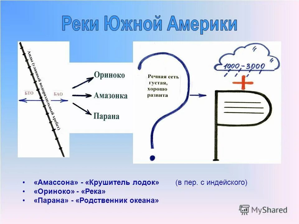 Особенности внутренних вод сша. Внутренние воды Южной Америки презентация. Климат и внутренние воды Южной Америки. Климат и внутренние воды Южной Америки 7 класс. Внутренние воды Южной Америки 7 класс география.