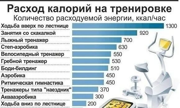 Сколько калорий сжигает велосипед. Сколько калорий сжигается на велосипеде. Количество сжигаемых калорий на велосипеде. Езда на велосипеде сколько калорий сжигается. Час езды на велосипеде сколько калорий сжигает.