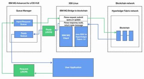 Ibm mq