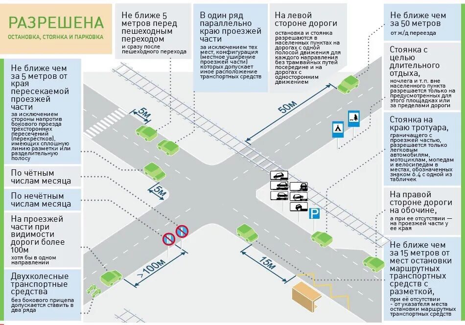 На каком расстоянии от перехода можно парковаться. Правиль остановки и стоянки. Правило парковки у остановки. Место остановки транспортных средств. Порядок остановки и стоянки транспортных средств.