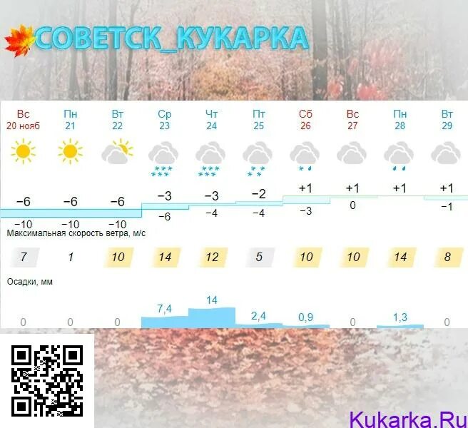 Прогноз погоды на неделю советск. Погода. погода на 29 ноября 2025. температура в 20 ноября. прогноз погоды на ноябрь 2025.