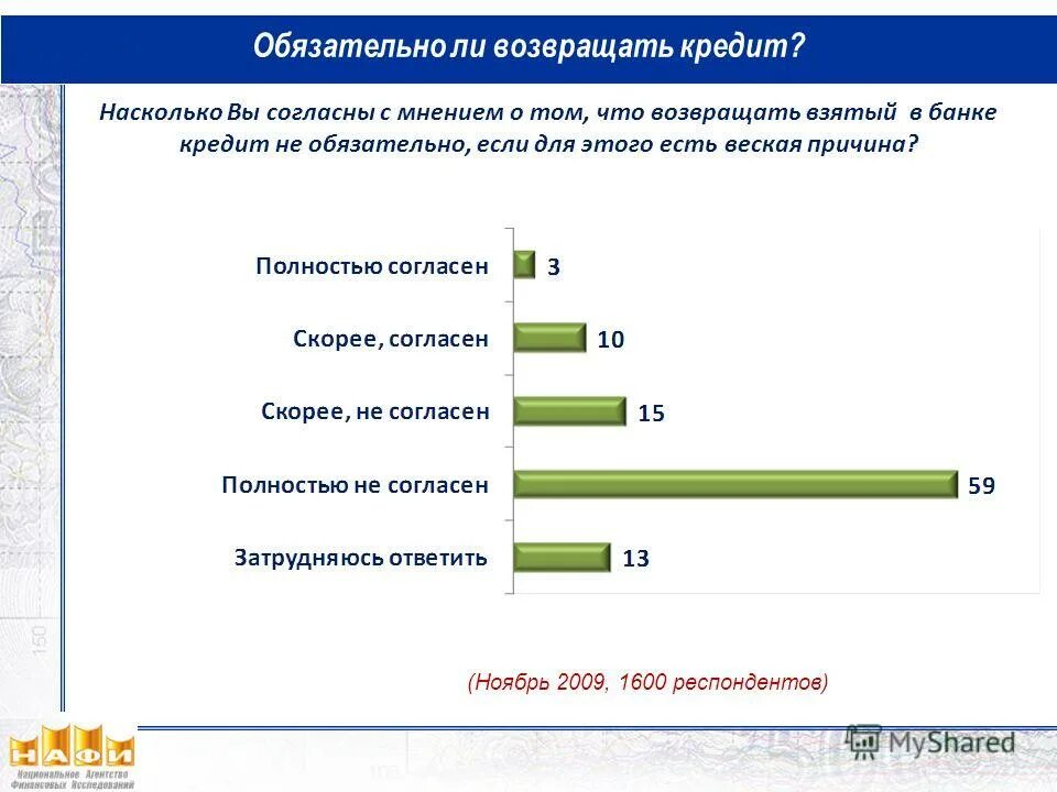 Насколько вы согласны