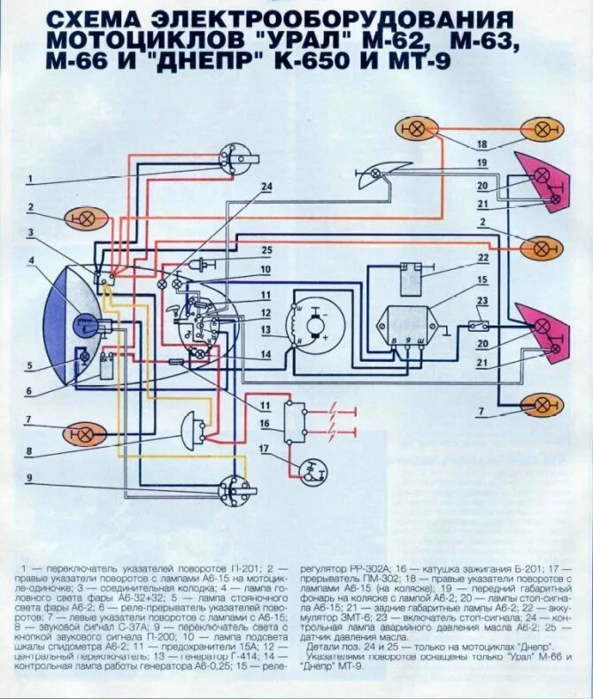 Электрическая схема урал 4320. Подключение урала. Патриот 10 сабвуфер подключение. Мотоцикл урал схема электрооборудования 12в. Подключение урала.