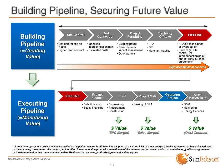 Build pipeline. Jenkins build periodically. Jenkins parallel pipeline. Jenkins пайплайн. Openstack vpnaas scheme.