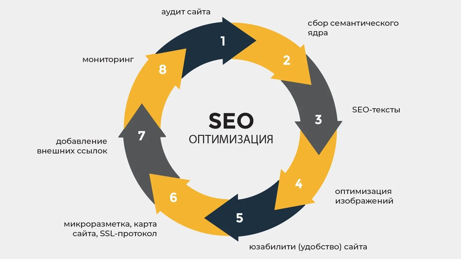 Оптимизация сайта недорого