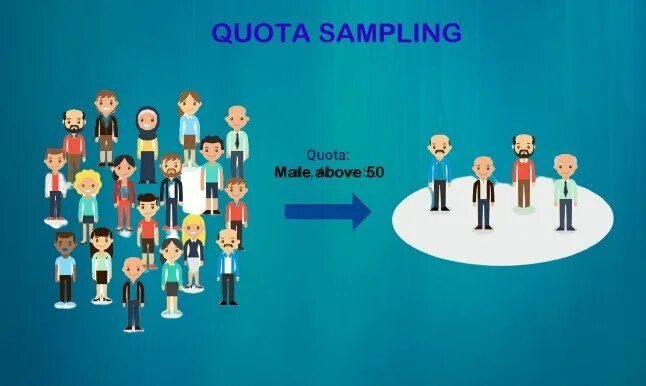 Sampling meaning. Quota sampling. Quota Sample. Quotas meaning.