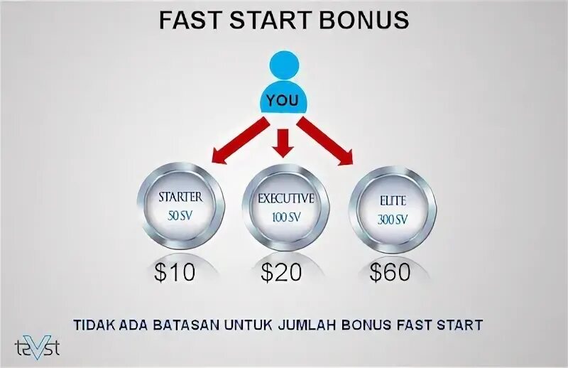Start bonus. Бонус фаст. Fast Fusion.
