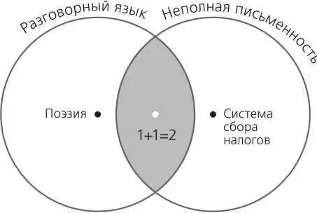 Неполные системы 5