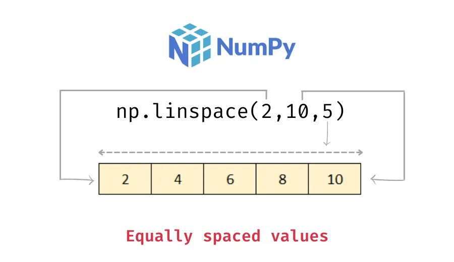 Numpy data. Numpy linspace. Numpy функции. Linspace в питоне это. Numpy примеры.