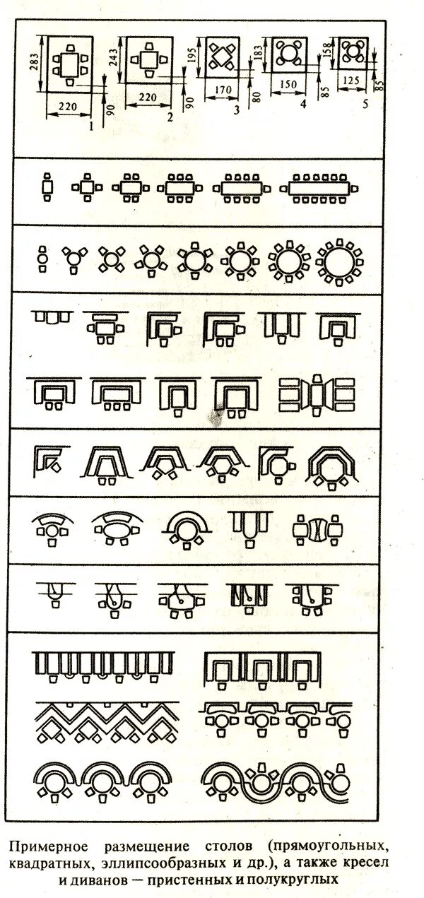 Эргономика расстановки столов в кафе. Размеры столов в кафе. Расстановка посадочных мест в кафе. Эргономика расстояние между столами. Расстановка столов в школьной столовой.