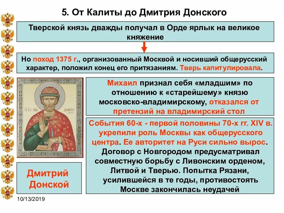 Какие качества отличали дмитрия донского. Поход Дмитрия Донского на Тверь 1375. Княжение Дмитрия Донского. Правление Ивана Калиты и Дмитрия Донского. Правление Ивана Калиты и Дмитрия Донского кратко.