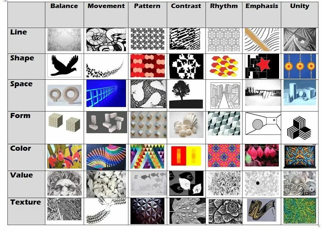 Elements of art. Principles of art. design elements. design principles.