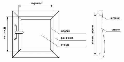 Найти площадь стекла