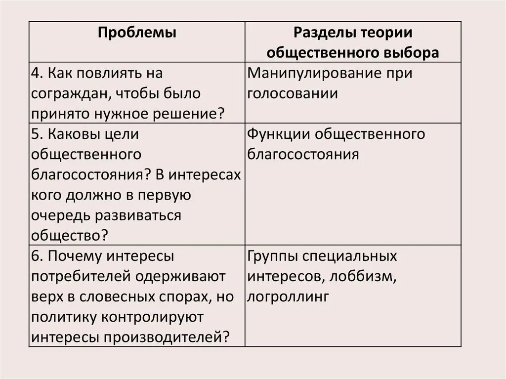 Проблем в общественной теории и. Теории общественного развития таблица. теория общественного выбора характеристика. дележ это теория игр.