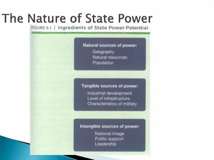 Power states