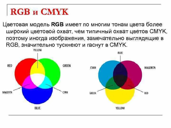 Чем отличается модель. Цветовая модель РГБ И Смук. Различия методов цветовых моделей CMYK И RGB.. Цветовая модель RGB И цветовая модель CMYK. Смик и РГБ разница.