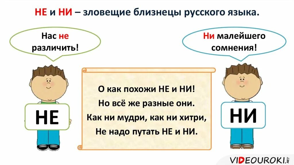 Роль ни. Частицы не и ни. Отрицательные частицы не и ни. Не ни правило. Частицы не и ни правило.