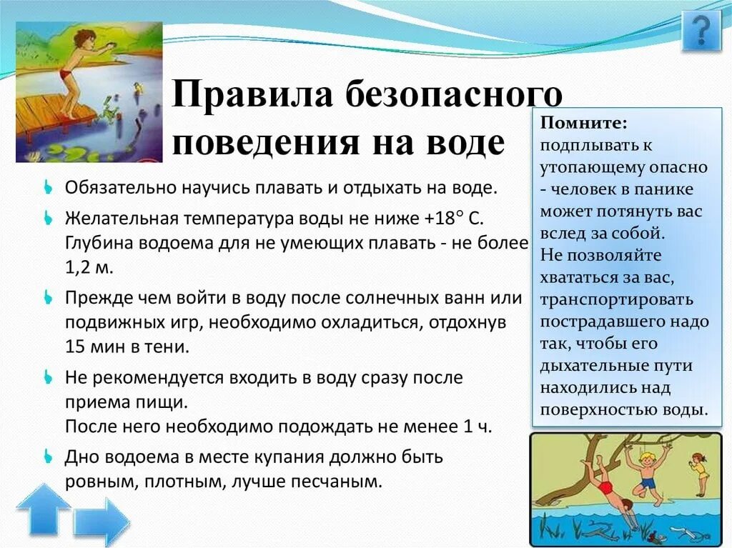 10 правил в воде. Правила поведения на воде. Правила безопасного поведения на воде. Правила поведениямна водн. Правили поведения с водой.