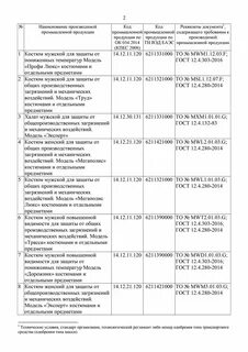 Заключение минпромторга на сиз