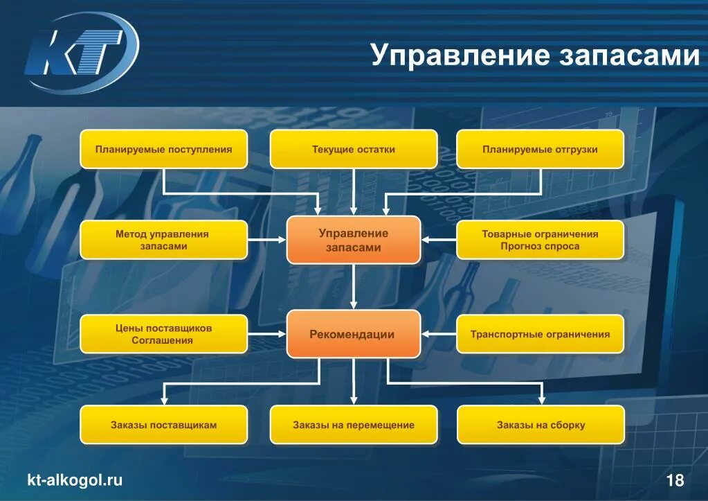 Система управления запасами примеры PPT Содержание PowerPoint Presentation, free download ID:3018418