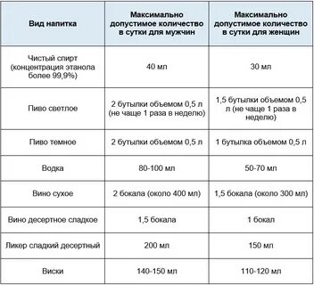 Боли после приема антибиотиков