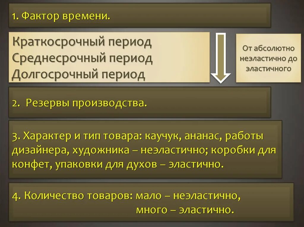 Фактор время работы. Факторы производства в краткосрочном периоде. факторы времени -краткосрочный, среднесрочный. фактор производства время. краткосрочное время.