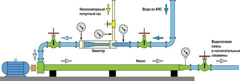 расчет добычи попутного газа со скважины