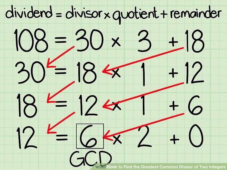 Common divisor. Greatest common divisor. find gcd of two numbers. gcd examples. how to find sum of natural divisors.
