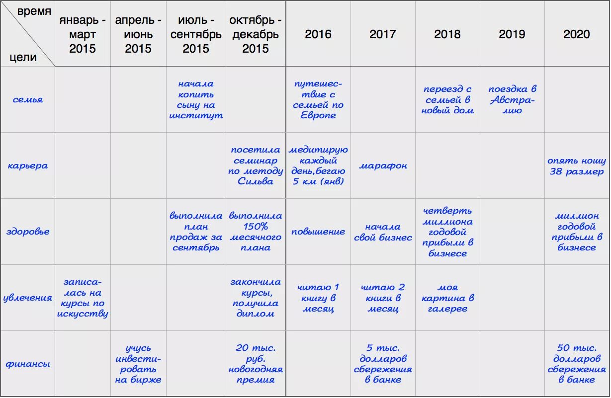 Планирование жизни программа. Цели на год. таблица целей на год. планирование целей на год пример. составление планов на год.