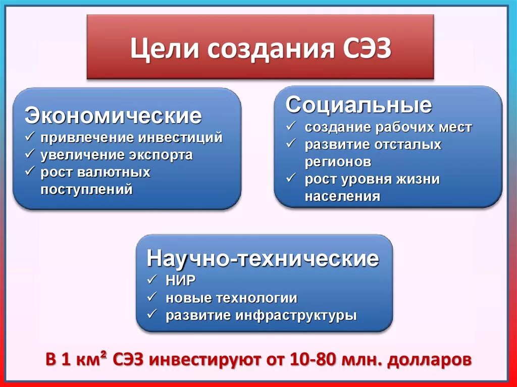 Что значит свободная зона. Свободныеэконлмические зоны. Свободная экономическая зона. Свободные экономические зоны (СЭЗ). Свободные экономические зоны презентация.