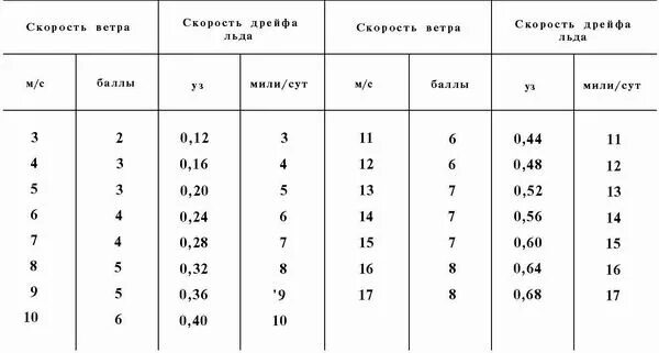 Температурный дрейф. Температурный дрейф