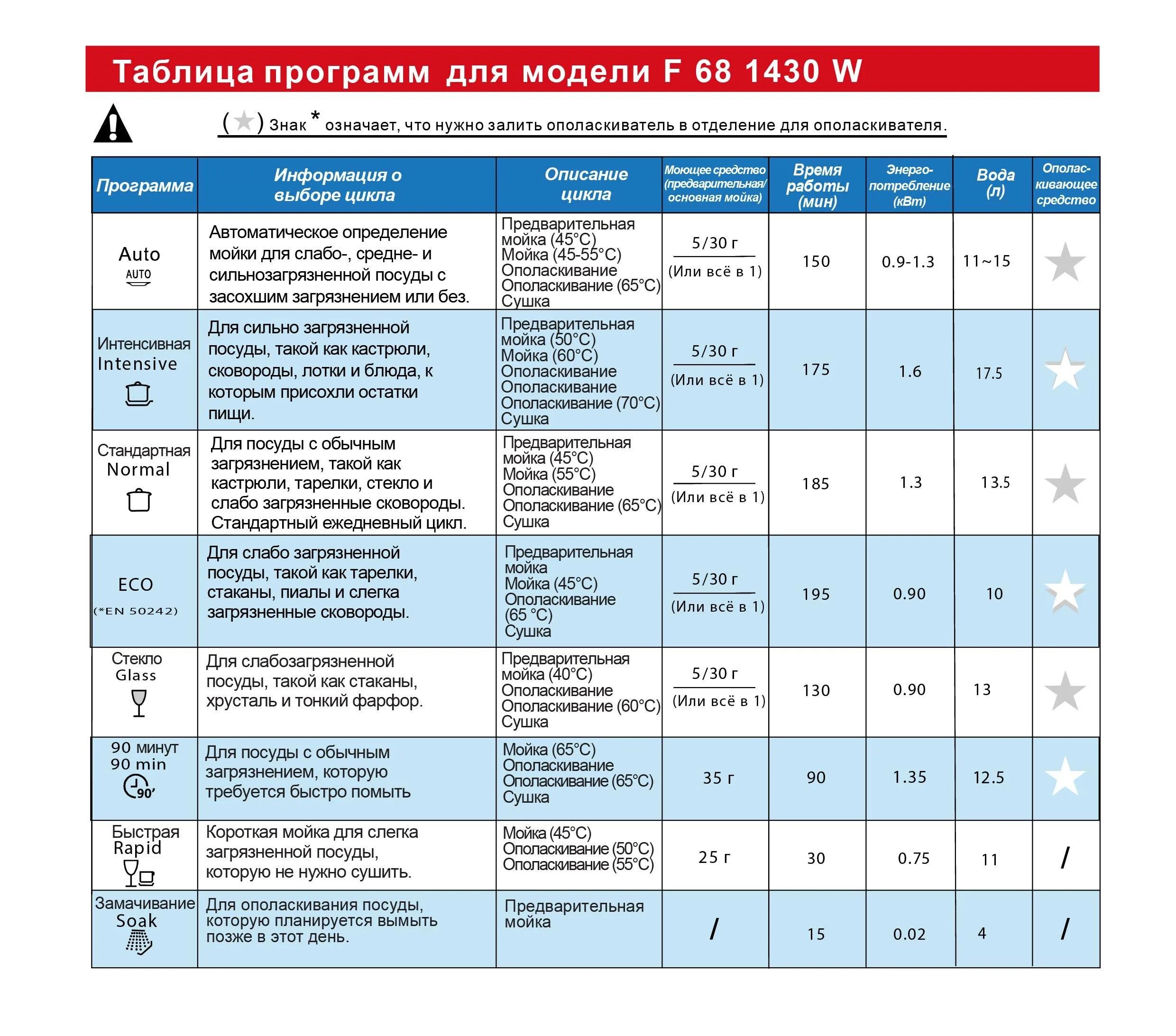 Сколько воды тратит посудомоечная машина. Расход воды в посудомоечной машине Bosch 60. Расход воды посудомоечной машины Bosch 45 см. Посудомоечная машина бош 60 см расход воды.