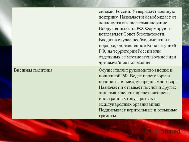 Утверждает военную доктрину назначает. Кто назначает высшее командование Вооруженных сил РФ. Назначает и освобождает высшее командование Вооруженных. Назначает и освобождает высшее командование Вооруженных сил РФ. Назначает и освобождает высшее командование Вооруженных сил РФ кто.