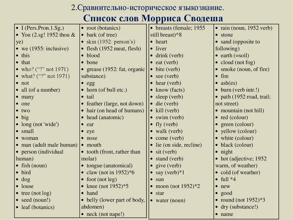 Список в текст. Список сводеша. список сводеша для славянских. список слов. список сводеша для русского языка.