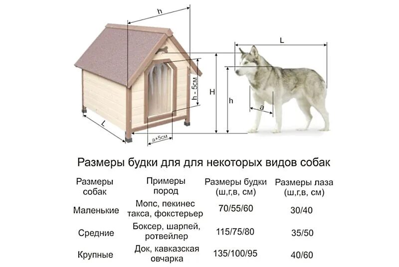 Как сделать будку размеры