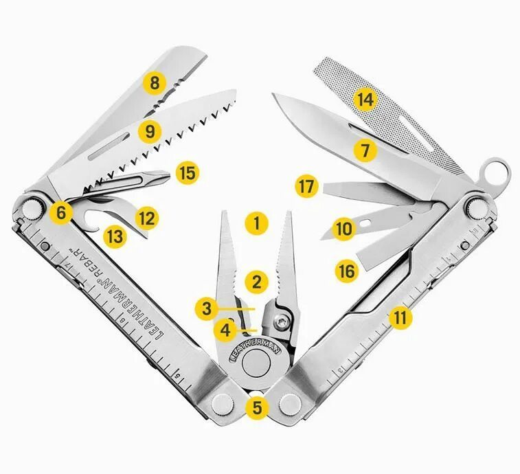 Rebar как включить. Мультиинструмент leatherman rebar 831557. мультитул leatherman rebar 831560. leatherman линейка моделей мультитул. мультитул для работы с проводами.