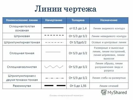 Цвет линий чертежа