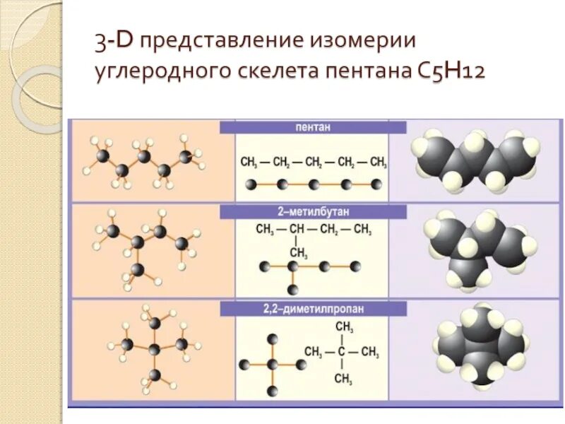 Число атомов ch4