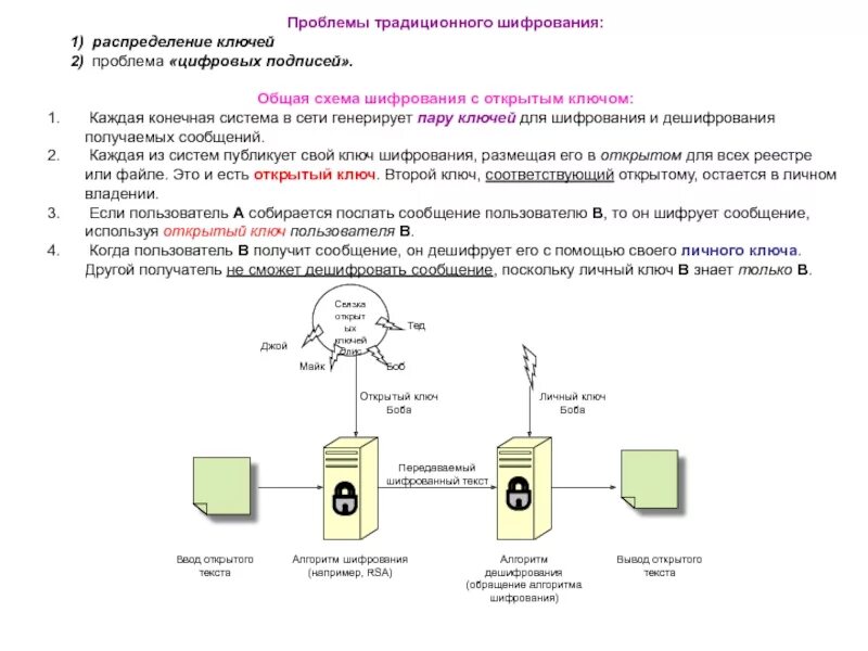 Текст открытого ключа. Схема шифрования с открытым ключом. Криптографическая система с открытым ключом. Структурная схема шифрования с открытым ключом. Общий ключ шифрования схема.