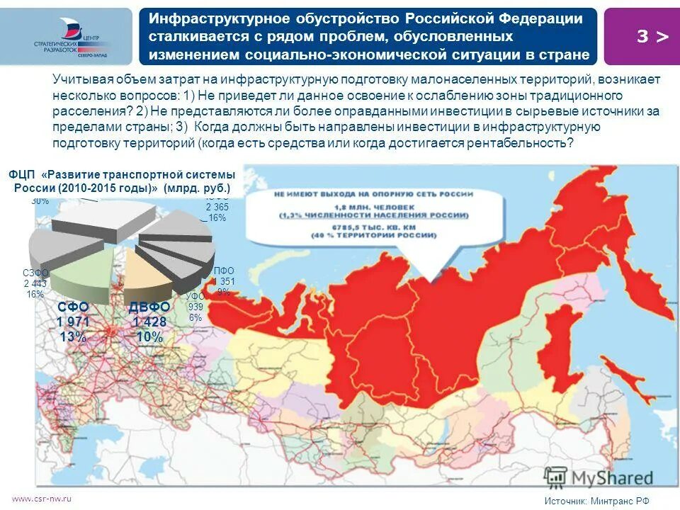 Экономические проблемы субъектов рф