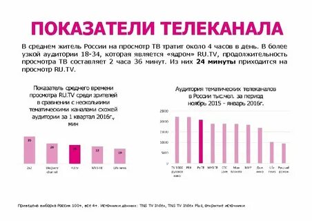 Рейтинговое агентство проводило опрос среди покупателей какой