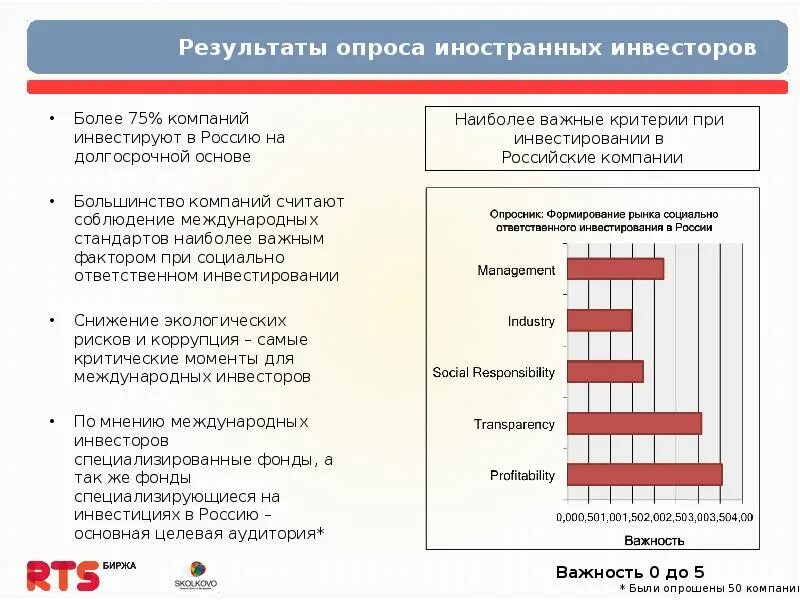 Потенциальные инвесторы это. Опрос потенциальных инвесторов. Анкета потенциального инвестора. Анкета МШУ Сколково. Философия ответственного инвестирования.