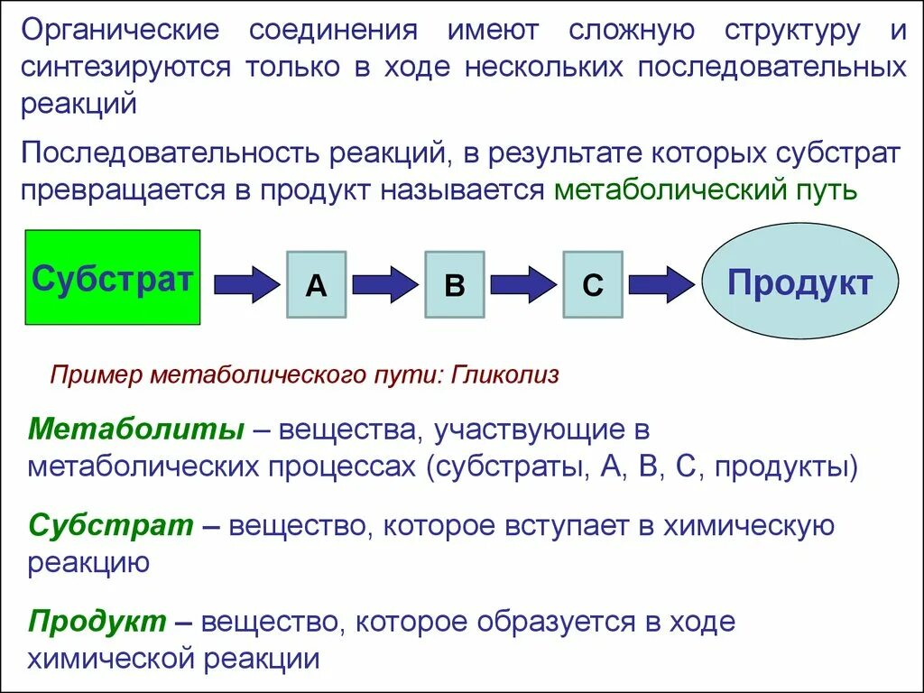 Ферменты введение. Строение субстратов биохимия. Субстрат это биохимия. Субстрат в биохимии пример. Ферменты и субстраты в биохимии.