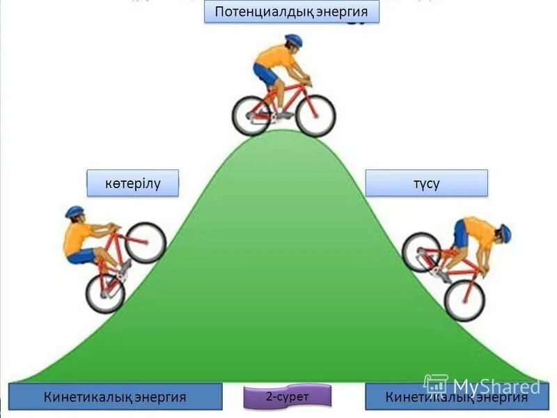 Кинетикалық және потенциалдық энергия