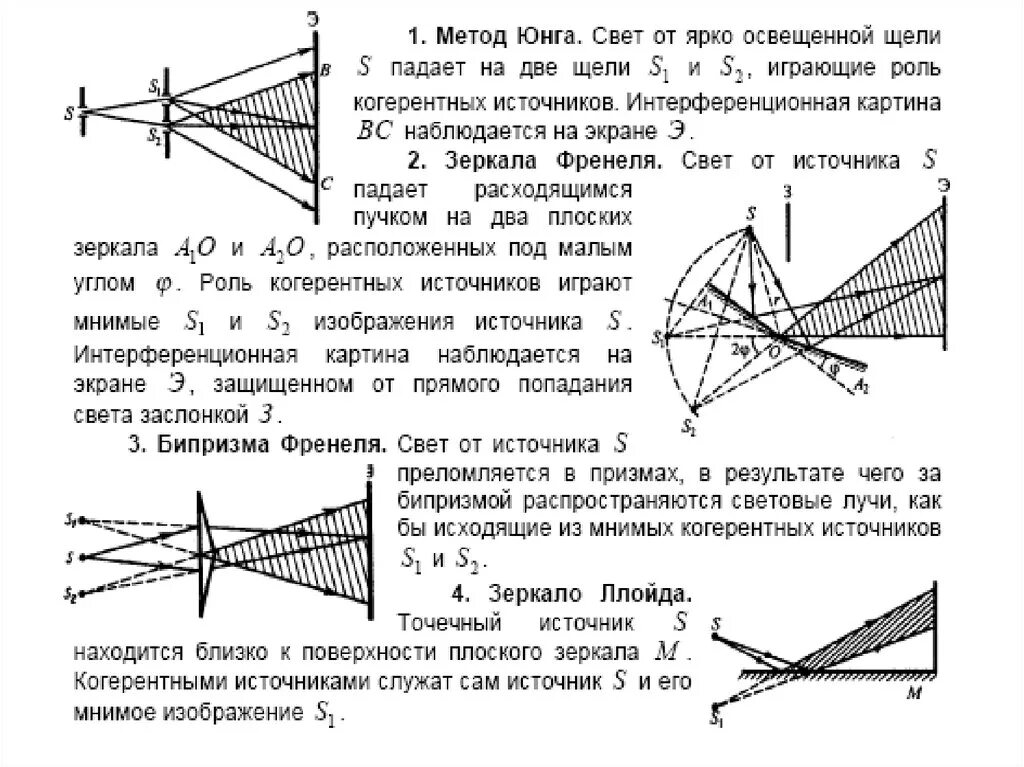 Метод получения когерентных световых волн. . Опыт Юнга. Бипризма Френеля, зеркала Френеля.. Световые волны бипризма Френеля. Бипризма Френеля эксперимент. Точечный источник света френеля