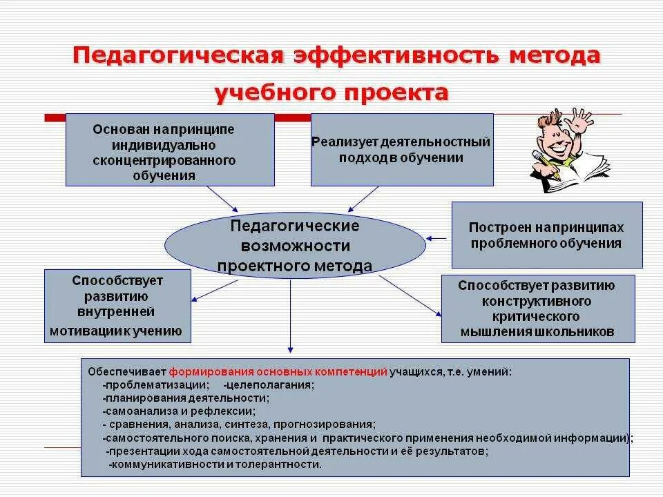 Способы реализации деятельности