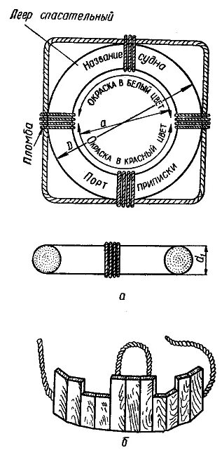 Спасательный круг. Спасательный круг на белом фоне. Объем спасательного круга. Спасательный круг. Круг спасательный ксл внутренний диаметр 440 мм, внешний 770 мм.