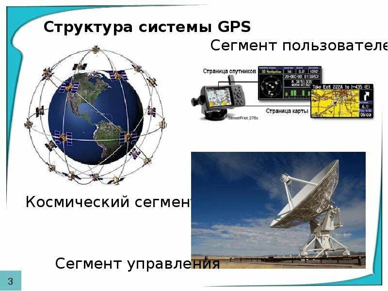 Точность спутников. Спутниковые системы навигации GPS И ГЛОНАСС. Спутниковая радионавигационная система GPS. Наземный сегмент спутниковой системы навигации. Приемник глобальной навигационной спутниковой системы.